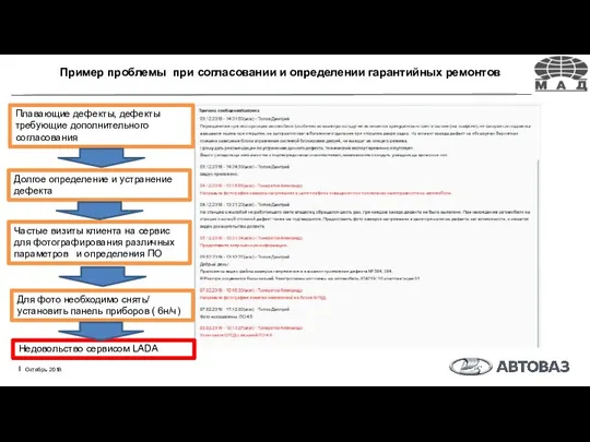 Октябрь 2018 Пример проблемы при согласовании и определении гарантийных ремонтов Плавающие дефекты,