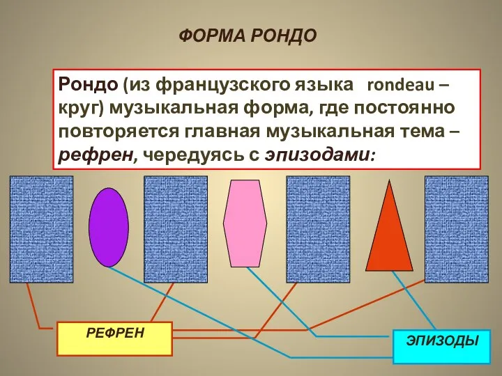 ФОРМА РОНДО Рондо (из французского языка rondeau –круг) музыкальная форма, где постоянно