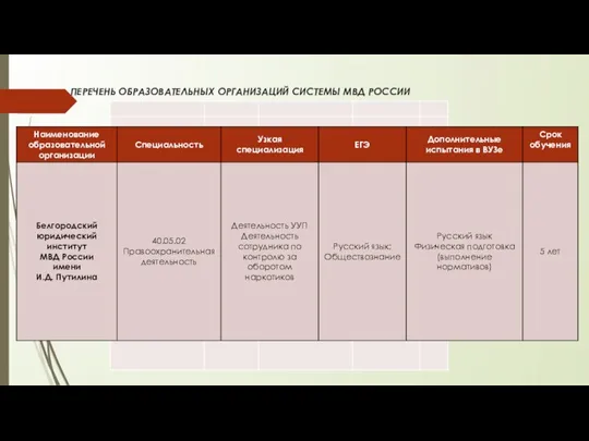 ПЕРЕЧЕНЬ ОБРАЗОВАТЕЛЬНЫХ ОРГАНИЗАЦИЙ СИСТЕМЫ МВД РОССИИ