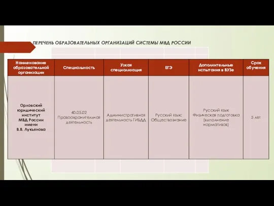 ПЕРЕЧЕНЬ ОБРАЗОВАТЕЛЬНЫХ ОРГАНИЗАЦИЙ СИСТЕМЫ МВД РОССИИ