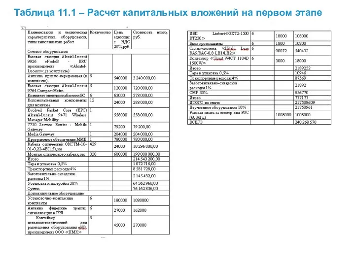 Таблица 11.1 – Расчет капитальных вложений на первом этапе