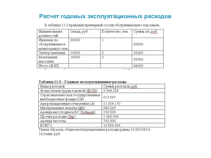 Расчет годовых эксплуатационных расходов