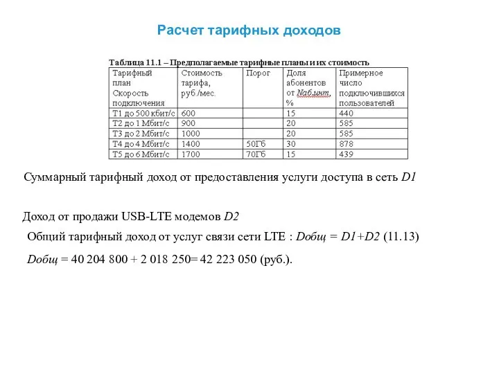 Расчет тарифных доходов Суммарный тарифный доход от предоставления услуги доступа в сеть