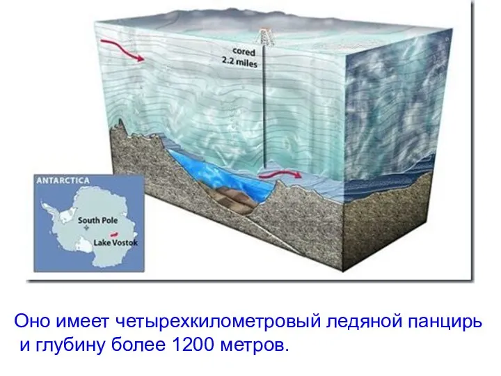 Оно имеет четырехкилометровый ледяной панцирь и глубину более 1200 метров.