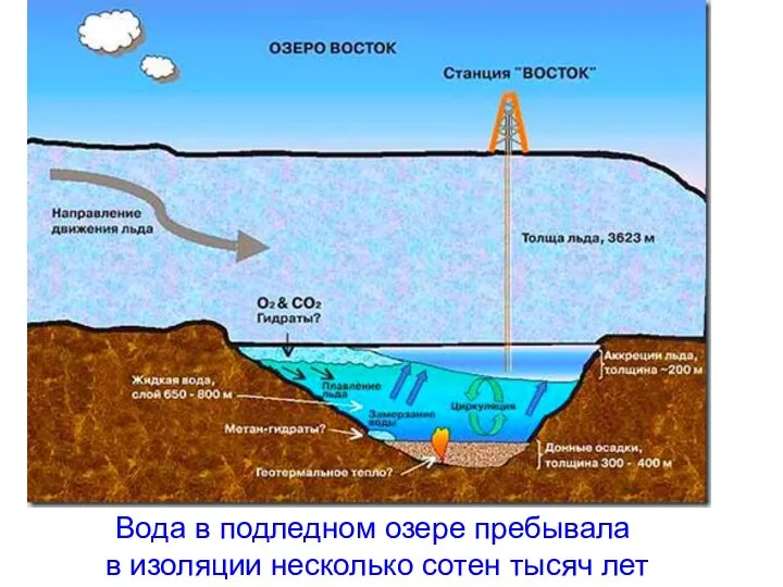 Вода в подледном озере пребывала в изоляции несколько сотен тысяч лет