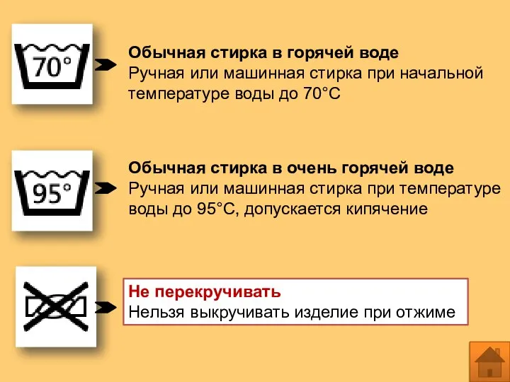 Обычная стирка в горячей воде Ручная или машинная стирка при начальной температуре