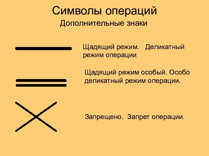 Символы операций Запрещено. Запрет операции. Дополнительные знаки Щадящий режим. Деликатный режим операции