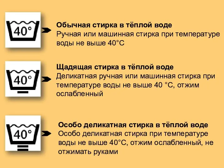 Обычная стирка в тёплой воде Ручная или машинная стирка при температуре воды