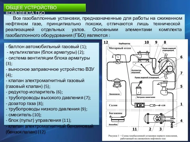 Все газобаллонные установки, предназначенные для работы на сжиженном нефтяном газе, принципиально похожи,