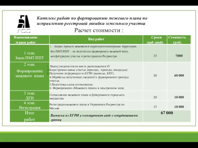 Расчет стоимости : Комплекс работ по формированию межевого плана по исправлению реестровой ошибки земельного участка .