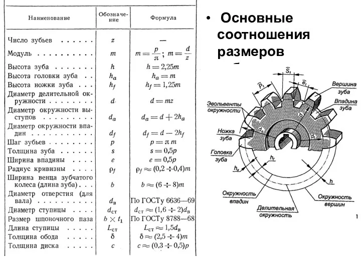 Основные соотношения размеров зубчатого колеса