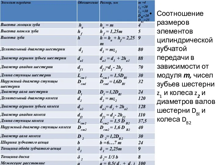 Соотношение размеров элементов цилиндрической зубчатой передачи в зависимости от модуля т, чисел