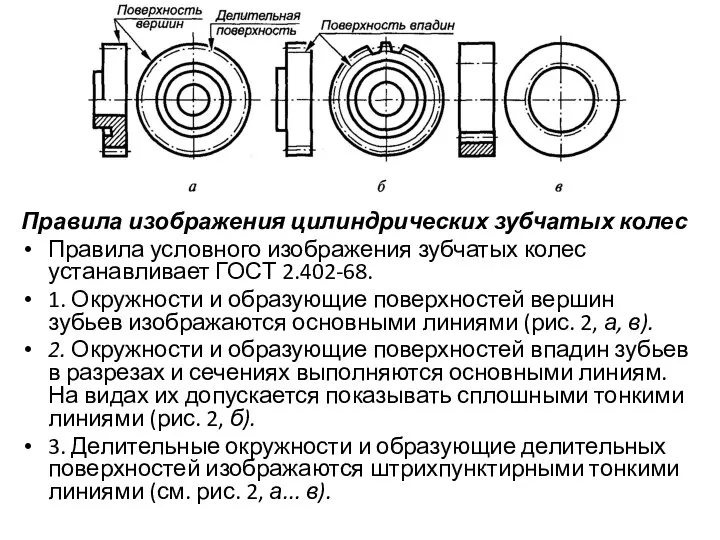 Правила изображения цилиндрических зубчатых колес Правила условного изображения зубчатых колес устанавливает ГОСТ