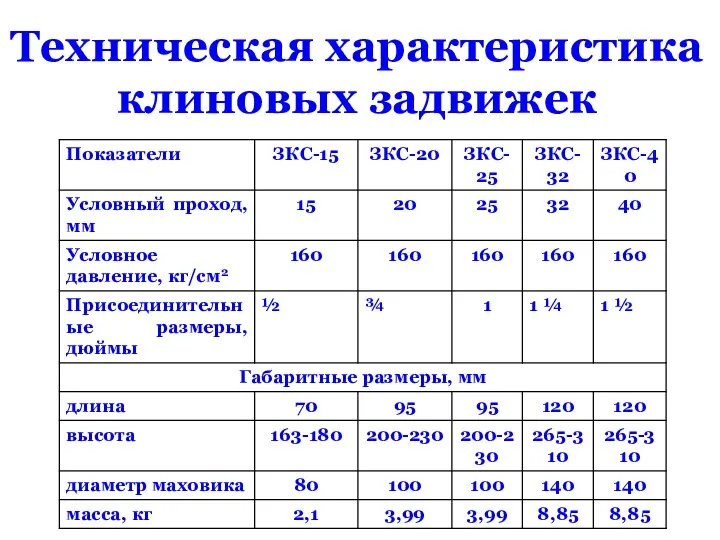 Техническая характеристика клиновых задвижек