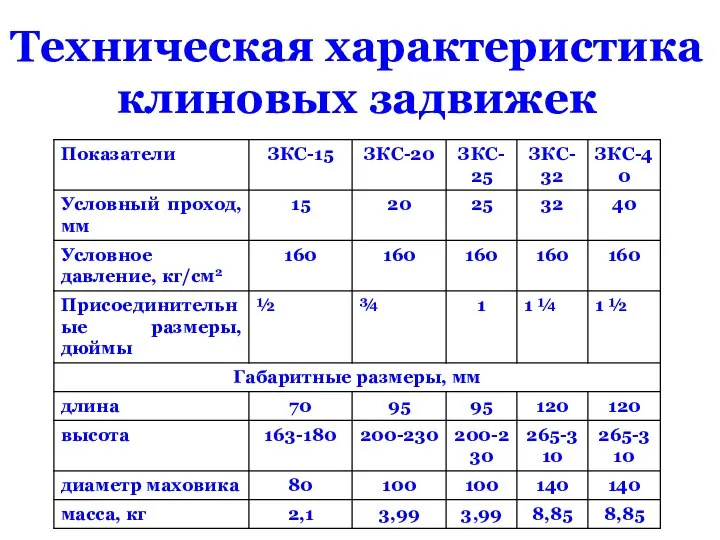 Техническая характеристика клиновых задвижек