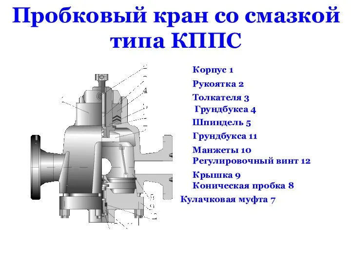 Пробковый кран со смазкой типа КППС Корпус 1 Коническая пробка 8 Крышка