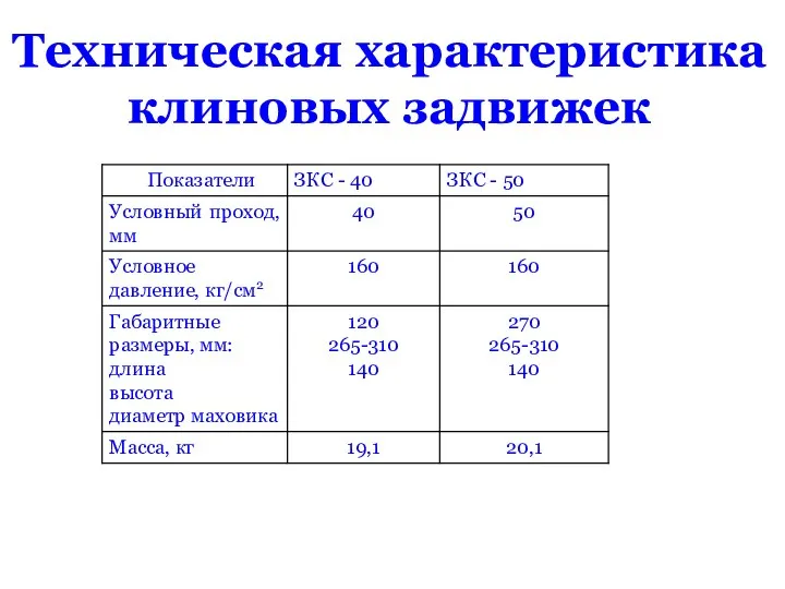 Техническая характеристика клиновых задвижек