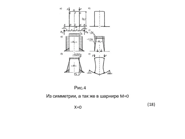 Рис.4 Из симметрии, а так же в шарнире M=0 X=0 (18)