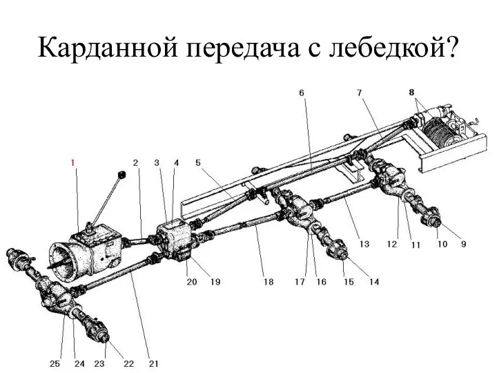 Карданной передача с лебедкой?