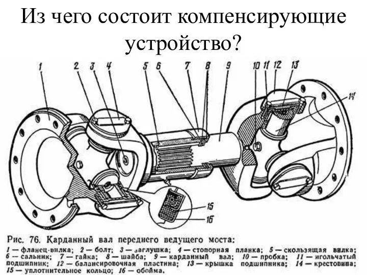 Из чего состоит компенсирующие устройство?