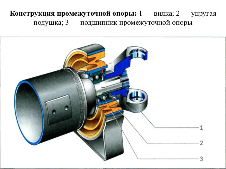 Конструкция промежуточной опоры: 1 — вилка; 2 — упругая подушка; 3 — подшипник промежуточной опоры