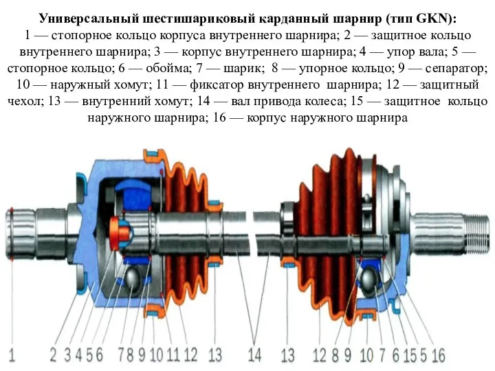 Универсальный шестишариковый карданный шарнир (тип GKN): 1 — стопорное кольцо корпуса внутреннего