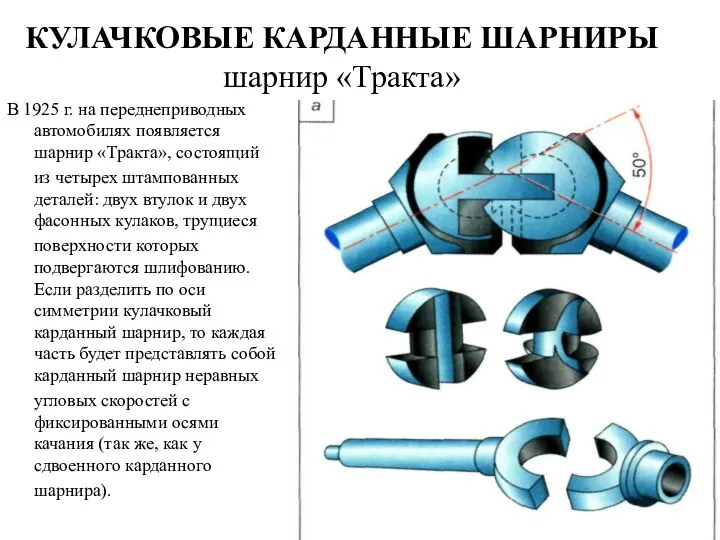 КУЛАЧКОВЫЕ КАРДАННЫЕ ШАРНИРЫ шарнир «Тракта» В 1925 г. на переднеприводных автомобилях появляется