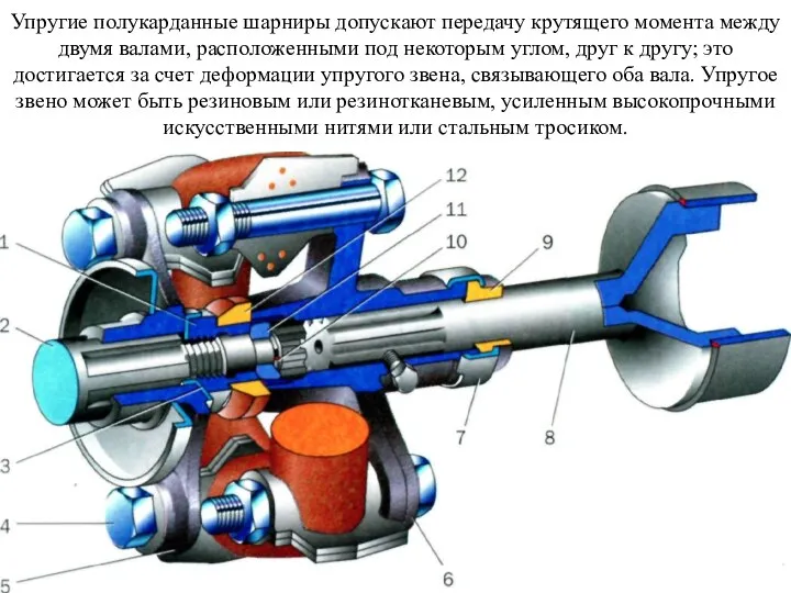 Упругие полукарданные шарниры допускают передачу крутящего момента между двумя валами, расположенными под