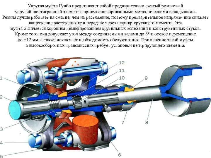 Упругая муфта Гуибо представляет собой предварительно сжатый резиновый упругий шестигранный элемент с