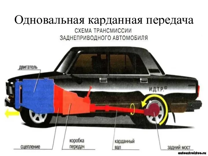 Одновальная карданная передача