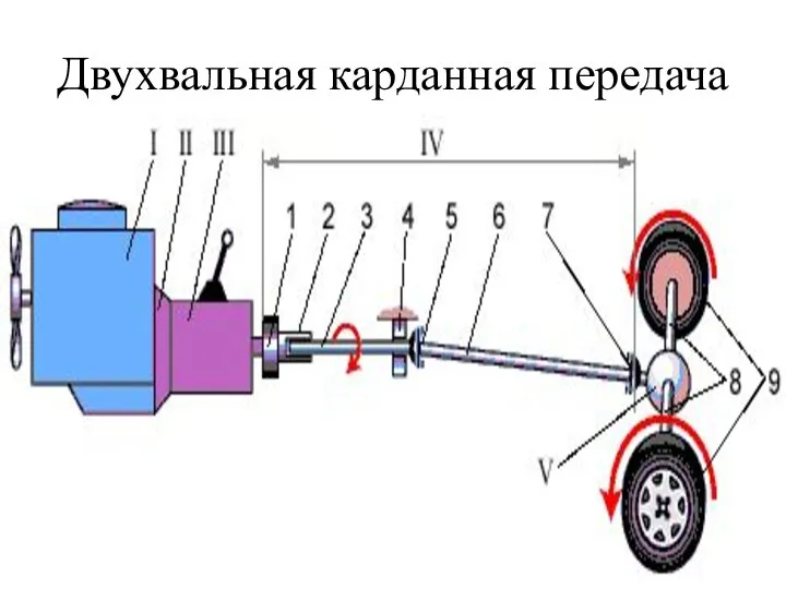 Двухвальная карданная передача