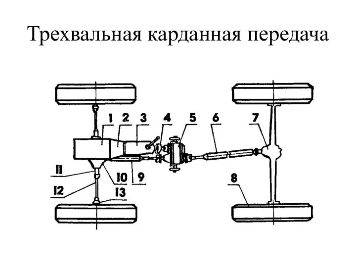 Трехвальная карданная передача