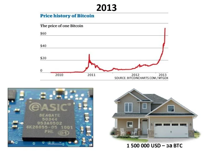 2013 1 500 000 USD – за BTC