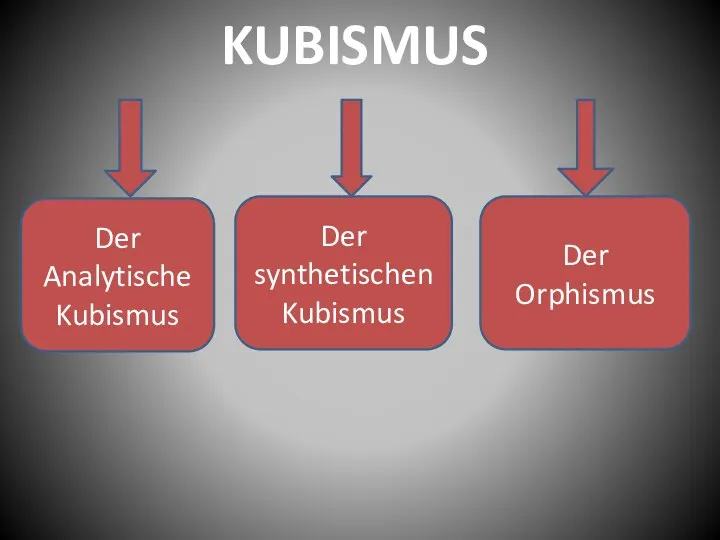Der synthetischen Kubismus Der Orphismus Der Analytische Kubismus KUBISMUS