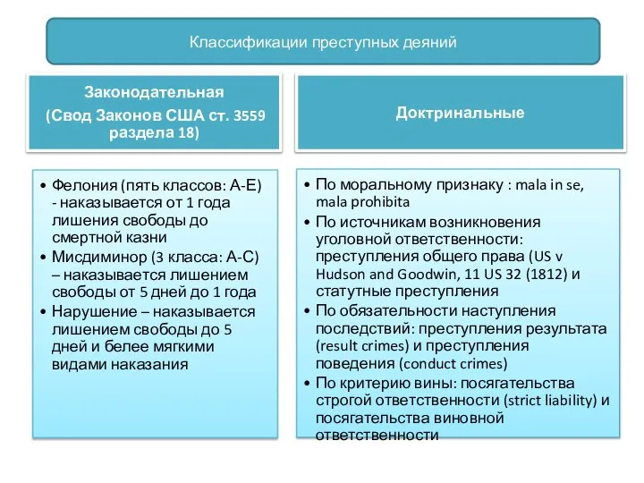 Классификации преступных деяний