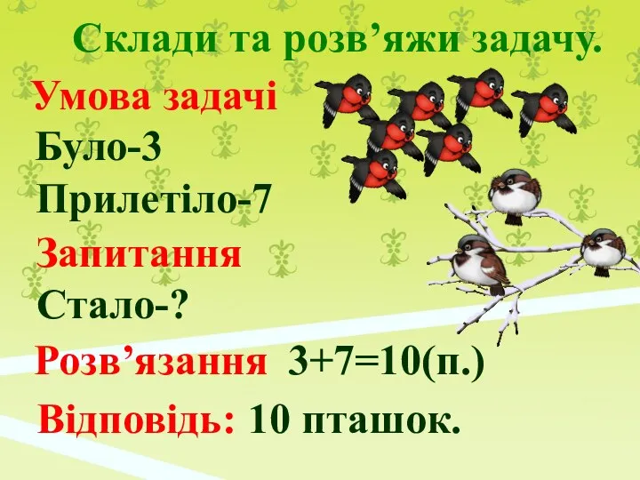 Склади та розв’яжи задачу. Умова задачі Було-3 Прилетіло-7 Запитання Стало-? Розв’язання 3+7=10(п.) Відповідь: 10 пташок.