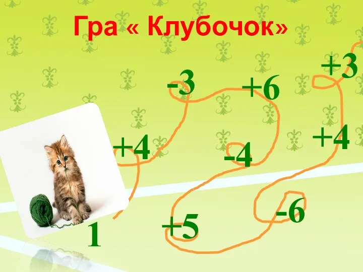 Гра « Клубочок» 1 +4 -3 +6 -4 +5 -6 +4 +3