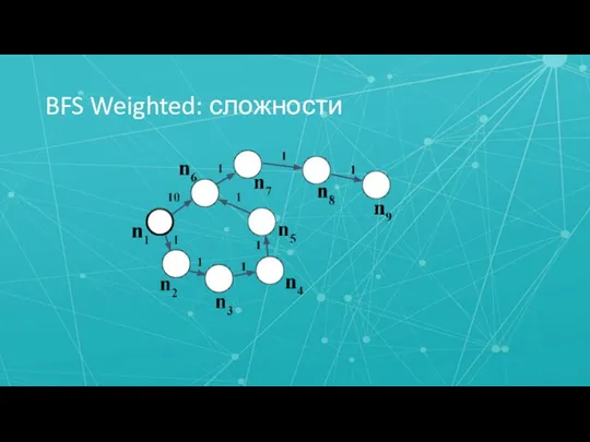 BFS Weighted: сложности