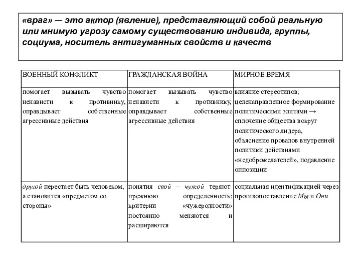 «враг» — это актор (явление), представляющий собой реальную или мнимую угрозу самому