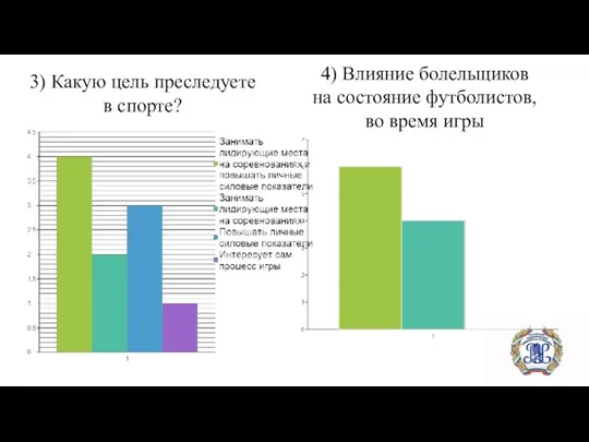 3) Какую цель преследуете в спорте? 4) Влияние болельщиков на состояние футболистов, во время игры