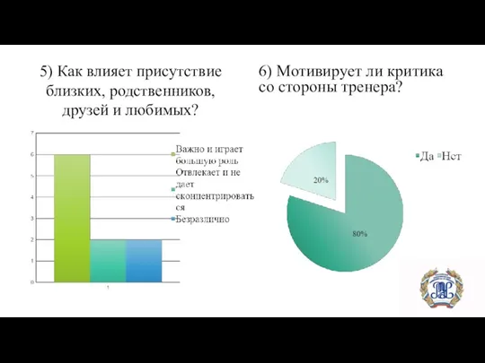 5) Как влияет присутствие близких, родственников, друзей и любимых? 6) Мотивирует ли критика со стороны тренера?