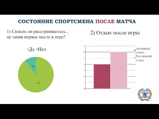 СОСТОЯНИЕ СПОРТСМЕНА ПОСЛЕ МАТЧА 1) Сильно ли расстраиваетесь , не заняв первое