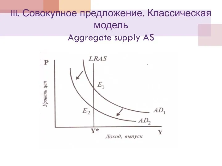 III. Совокупное предложение. Классическая модель Aggregate supply AS