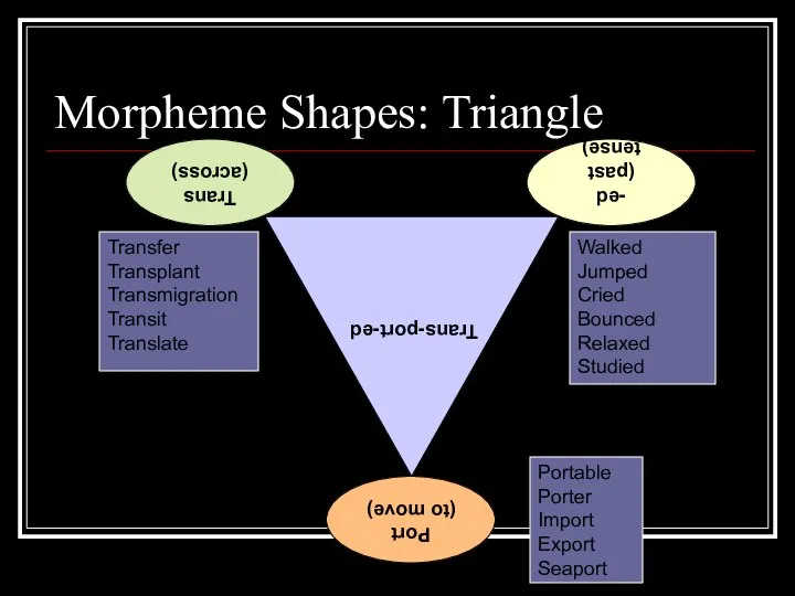 Morpheme Shapes: Triangle Transfer Transplant Transmigration Transit Translate Walked Jumped Cried Bounced