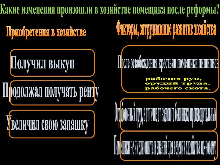 Какие изменения произошли в хозяйстве помещика после реформы? Приобретения в хозяйстве Факторы,