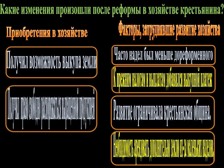 Какие изменения произошли после реформы в хозяйстве крестьянина? Приобретения в хозяйстве Факторы,