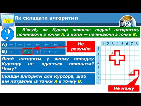 Як складати алгоритми Розділ 4 § 26 А) → ↑ → ↓