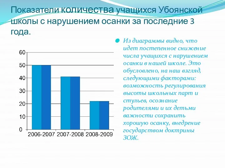 Показатели количества учащихся Убоянской школы с нарушением осанки за последние 3 года.