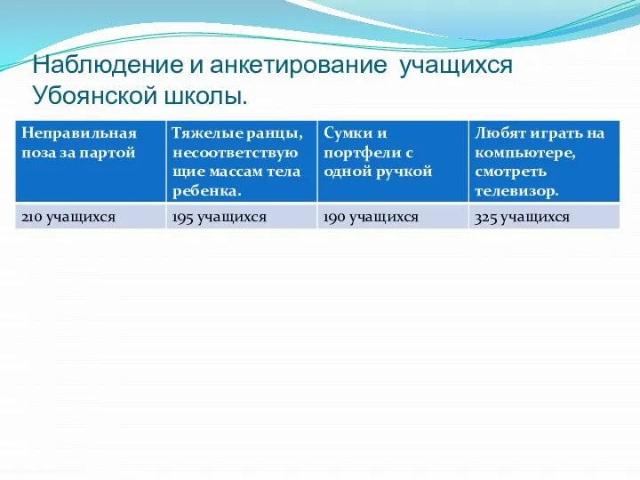 Наблюдение и анкетирование учащихся Убоянской школы.
