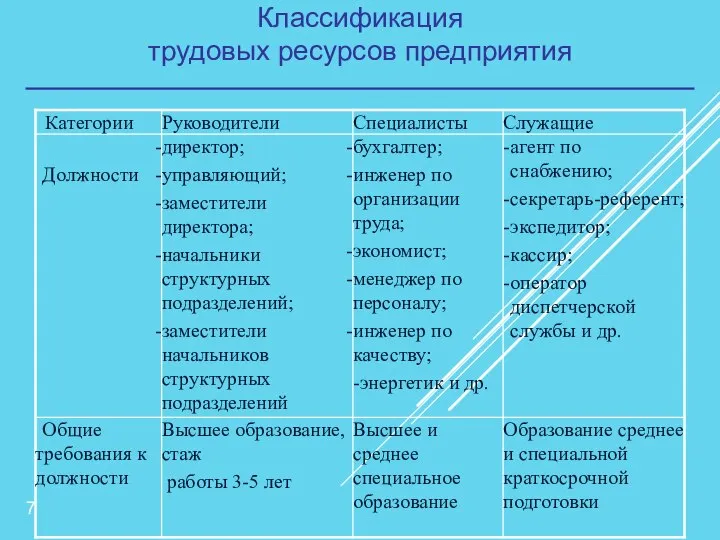 Классификация трудовых ресурсов предприятия